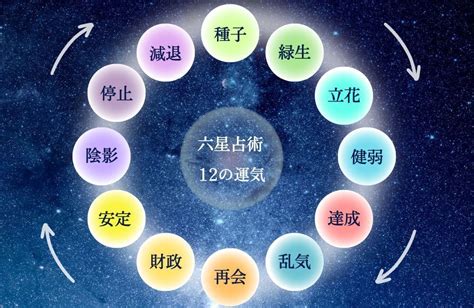 水星人|【2025年】水星人プラスの性格・運勢・相性・月。